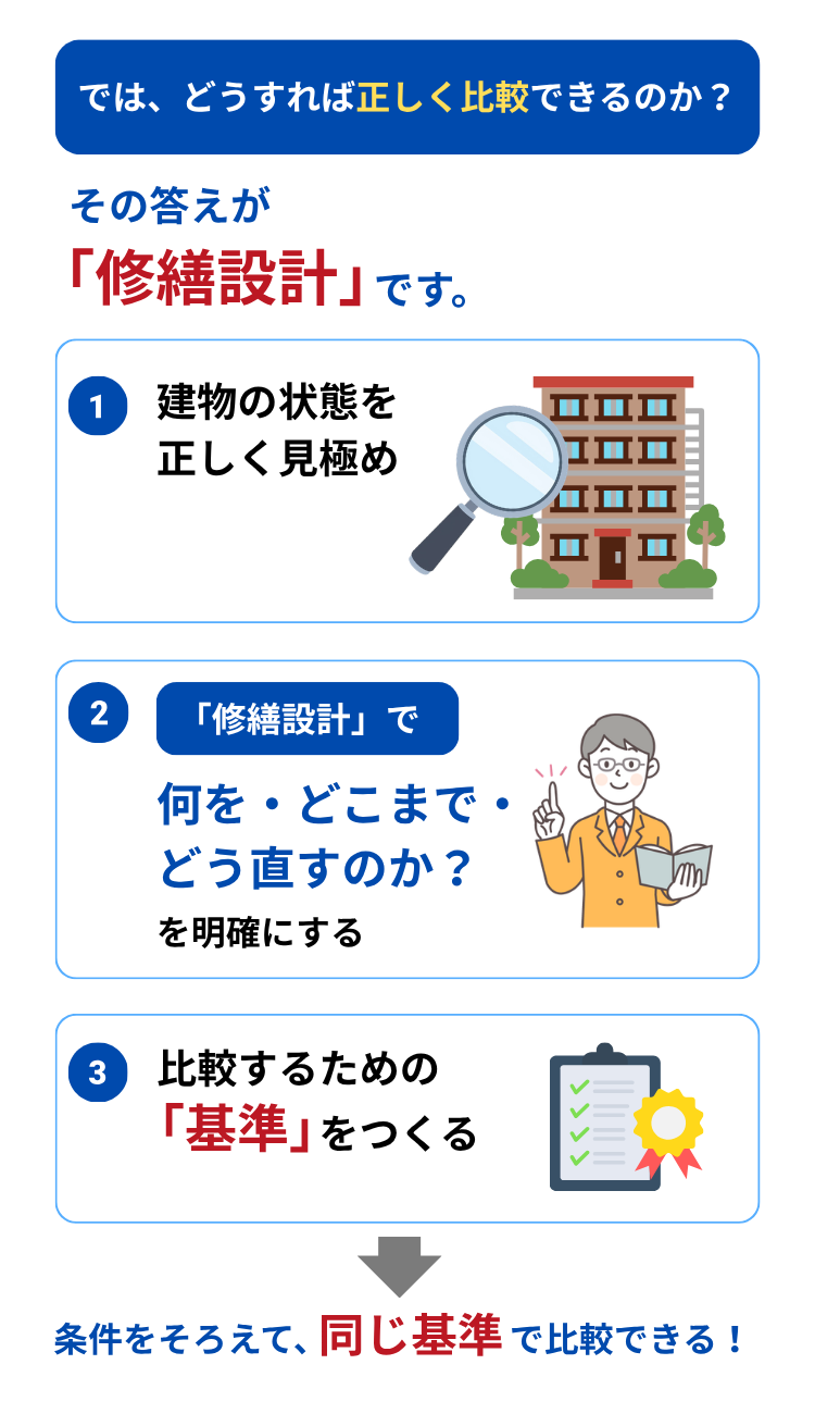修繕設計で比較の基準をつくる考え方